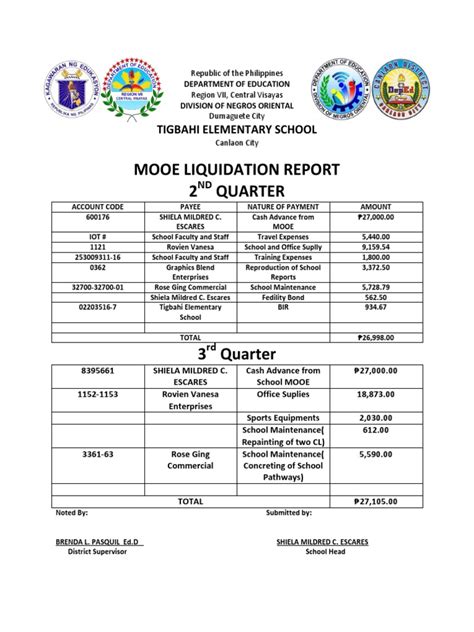 deped mooe login|mooe liquidation checklist.